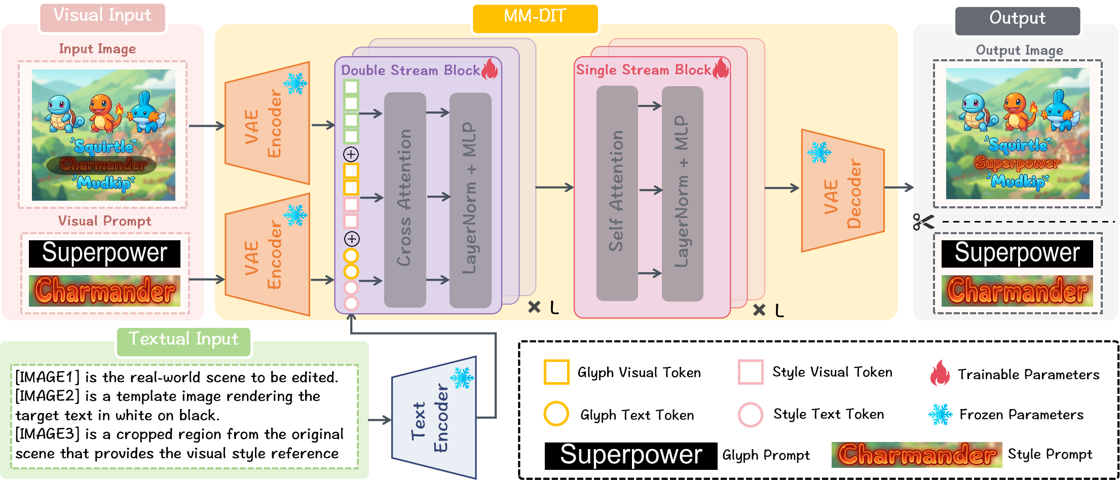 Method framework