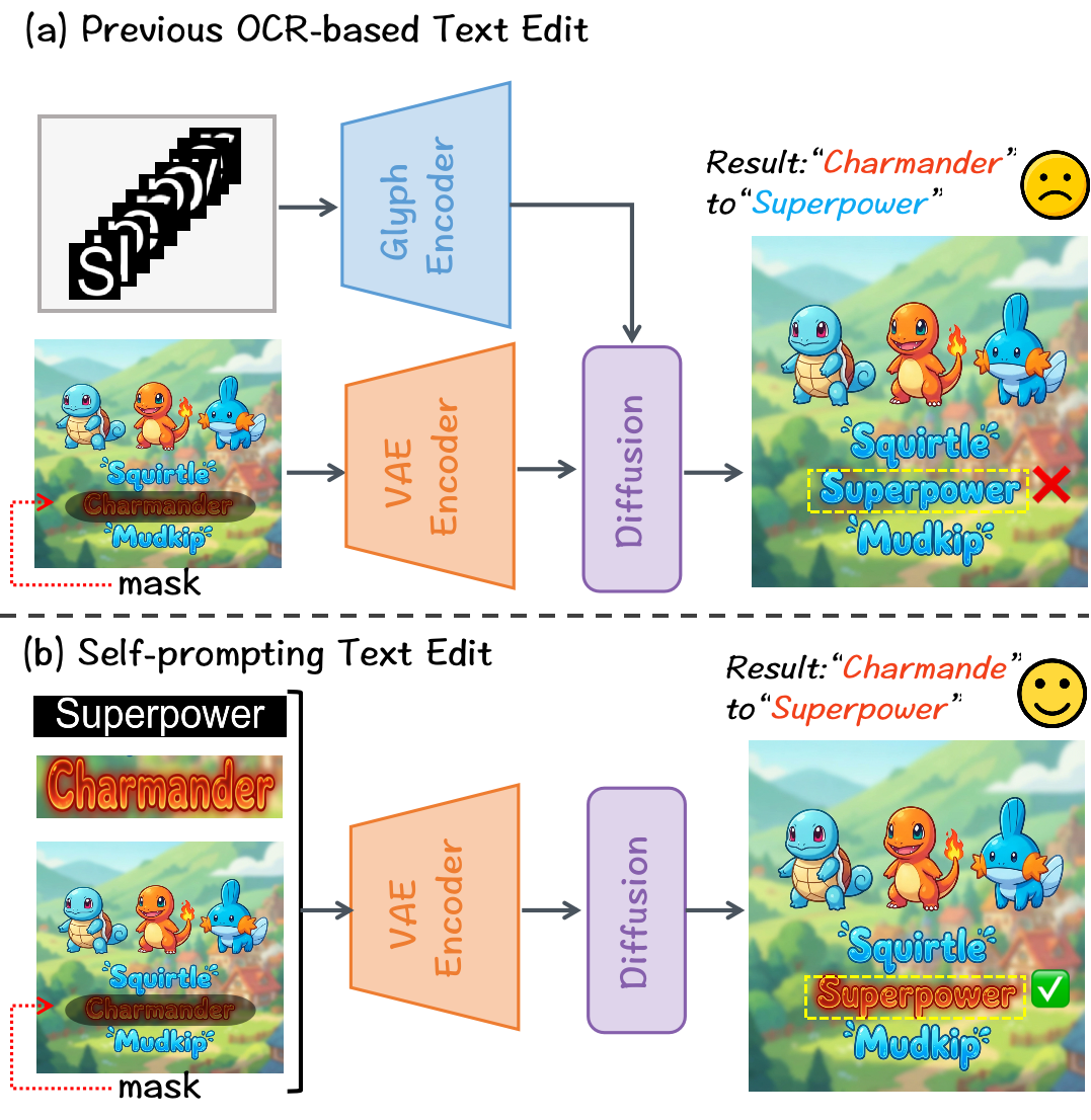 Introduction overview